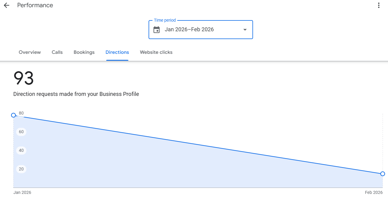 How do I track local map views and calls? Step 4