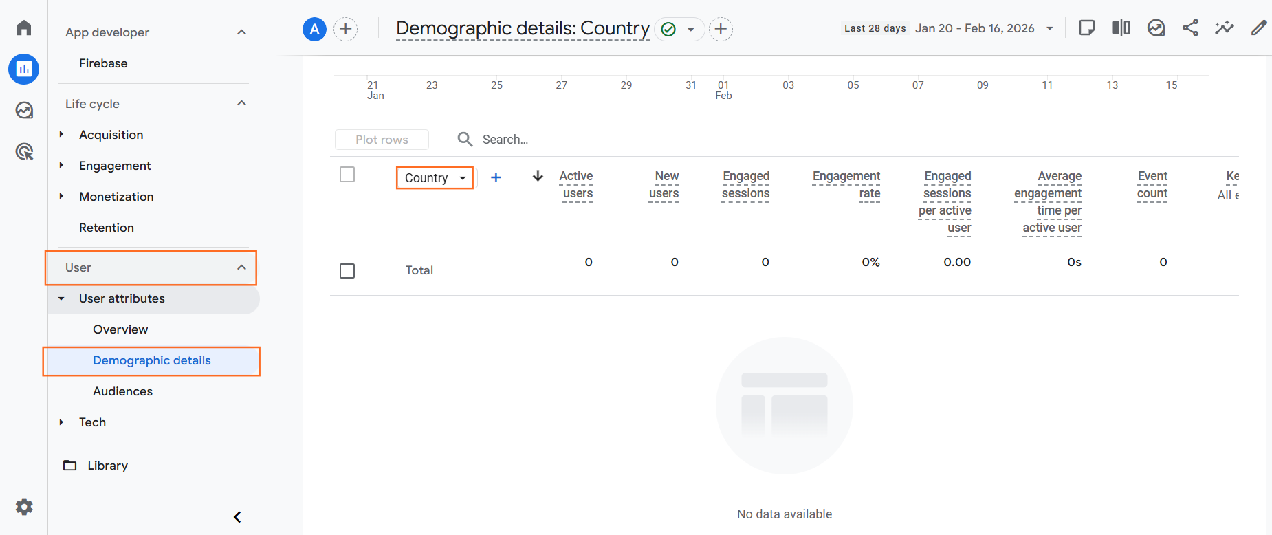 How do I view traffic by location? Step 1